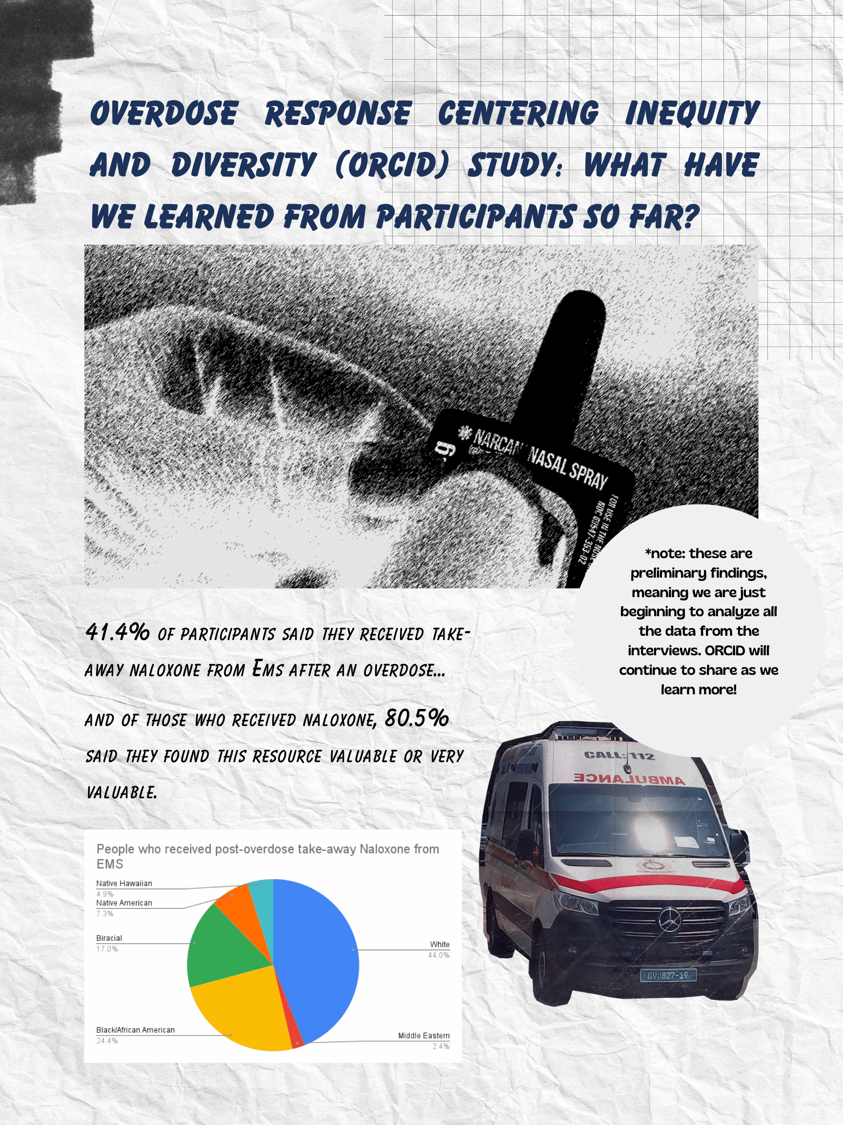 ORCID Aim 1 preliminary findings poster